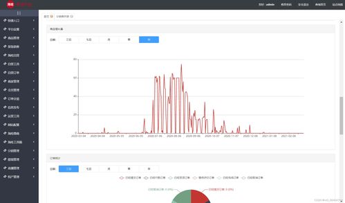 java电商平台免费搭建 b2b2c商城系统 多用户商城系统 直播带货 新零售商城 o2o商城 电子商务 拼团商城 分销商城